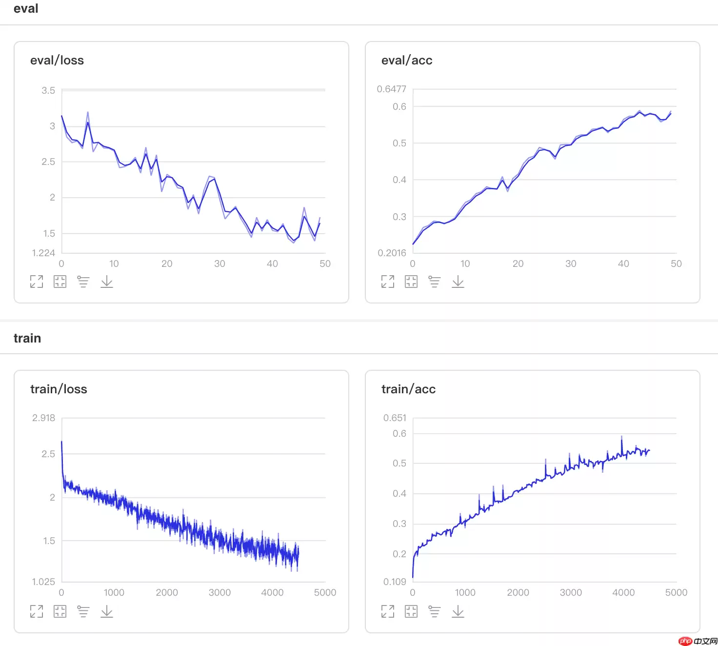 基于Paddle2.0的注意力卷积网络SA-NET - 游乐网