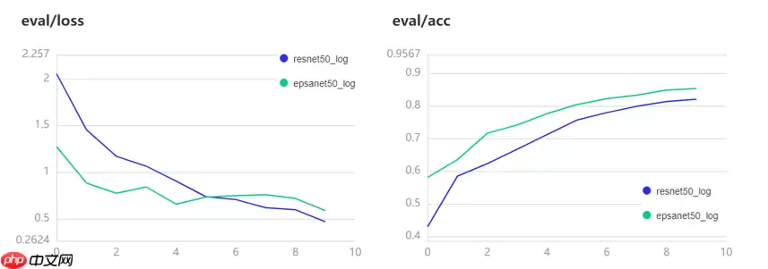 EPSANet：多尺度通道注意力机制 - 游乐网