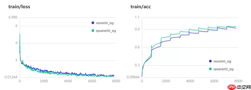 EPSANet：多尺度通道注意力机制 - 游乐网