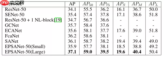 EPSANet：多尺度通道注意力机制 - 游乐网