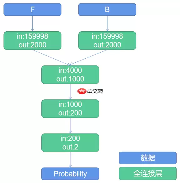 【AI达人创造营第二期】电机异音AI诊断 - 游乐网
