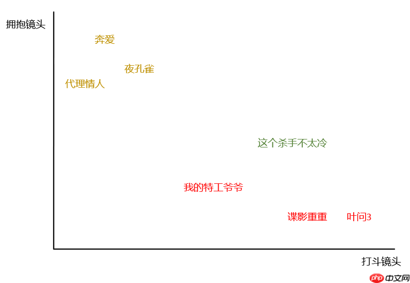 最近邻算法（kNN）详解 - 游乐网