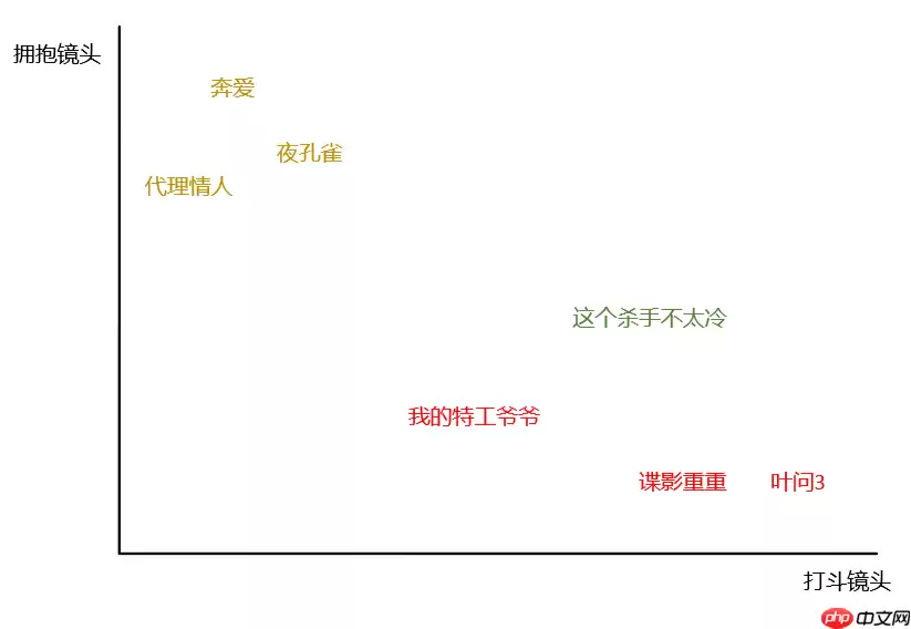 最近邻算法（kNN）详解 - 游乐网