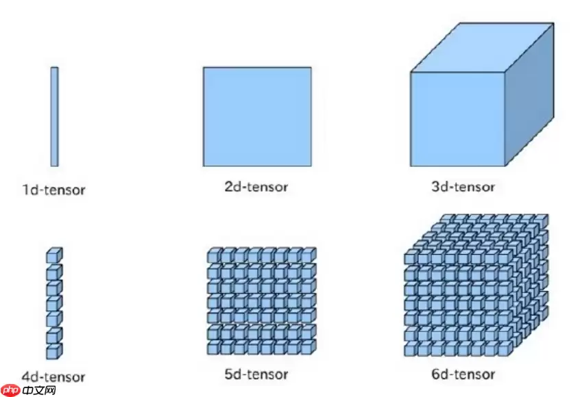 最近邻算法（kNN）详解 - 游乐网