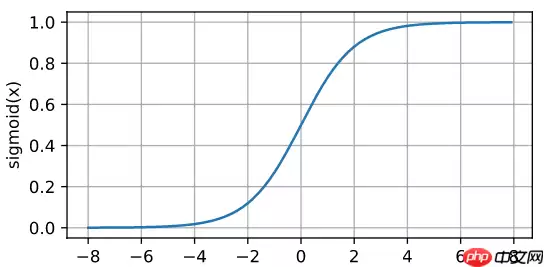 绕不过的BP算法，从这里开始！ - 游乐网