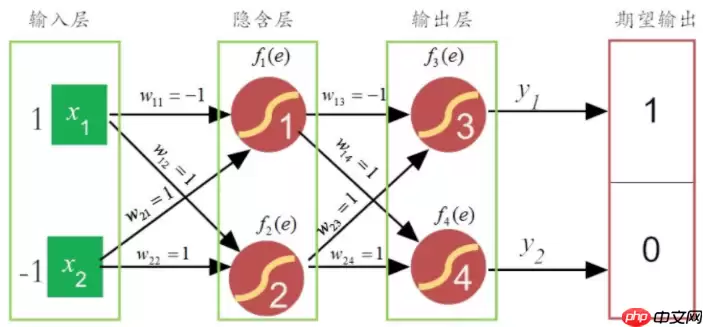 绕不过的BP算法，从这里开始！ - 游乐网