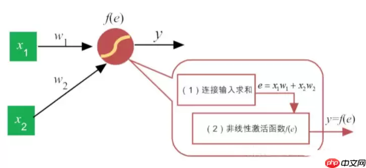 绕不过的BP算法，从这里开始！ - 游乐网