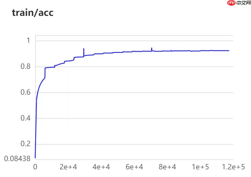 【NLP】常规赛:中文新闻文本标题分类 - 游乐网
