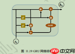 【NLP】常规赛：中文新闻文本标题分类 - 游乐网