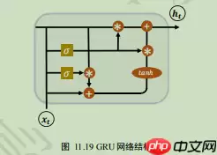 【NLP】常规赛：中文新闻文本标题分类 - 游乐网