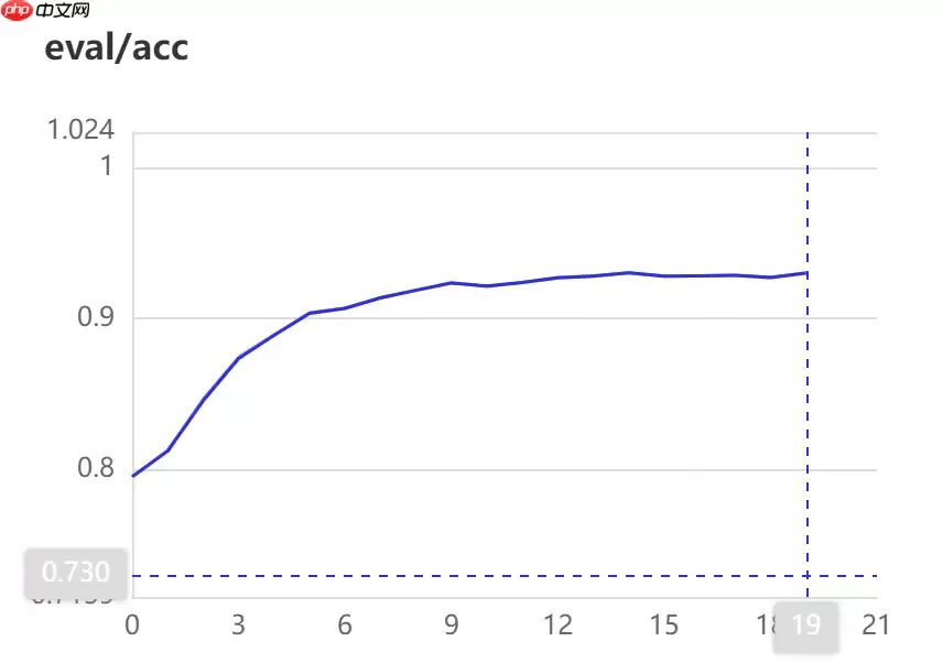 【NLP】常规赛：中文新闻文本标题分类 - 游乐网
