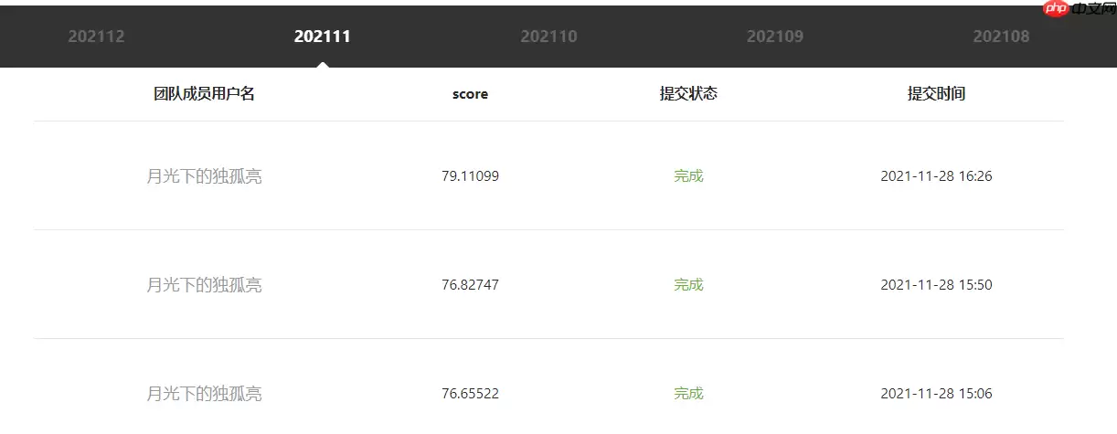 【NLP】常规赛：中文新闻文本标题分类 - 游乐网