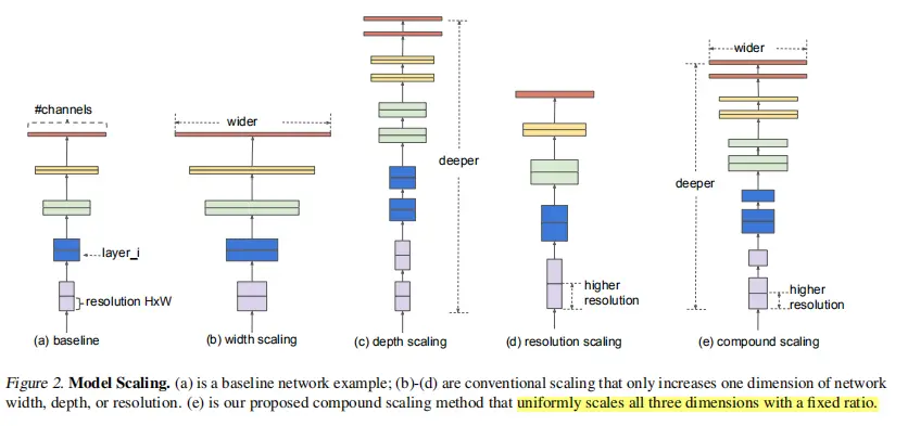 基于改进Efficientnet的植物病虫害检测 - 游乐网
