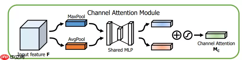基于改进Efficientnet的植物病虫害检测 - 游乐网