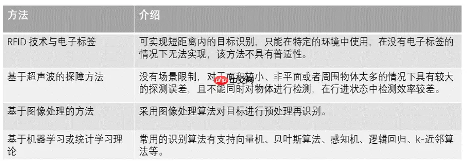 基于飞桨的盲道引导系统 - 游乐网