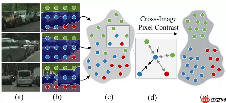 基于PPSeg框架的HRNet_W48_Contrast复现 - 游乐网