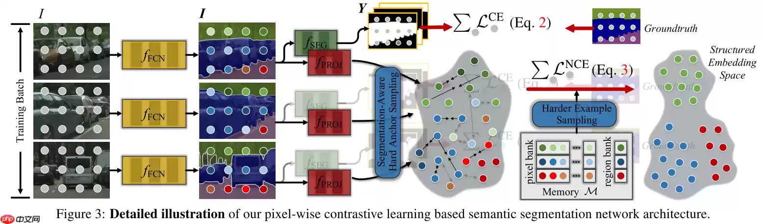 基于PPSeg框架的HRNet_W48_Contrast复现 - 游乐网