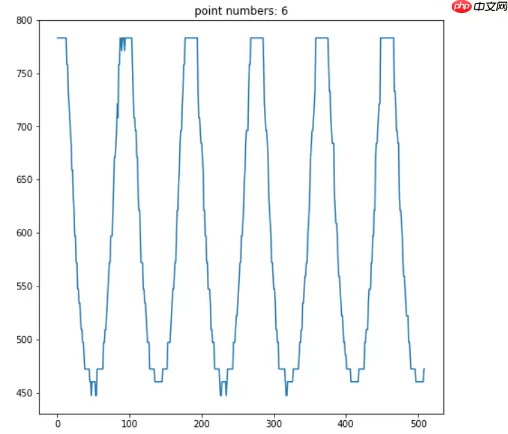 【全民动起来】反向卷腹AI计数器 - 游乐网
