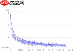 基于ResNet-152模型的172种食物图像分类（教育部产学合作协同育人项目） - 游乐网
