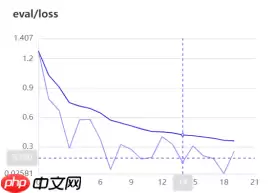 基于ResNet-152模型的172种食物图像分类（教育部产学合作协同育人项目） - 游乐网