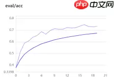 基于ResNet-152模型的172种食物图像分类（教育部产学合作协同育人项目） - 游乐网