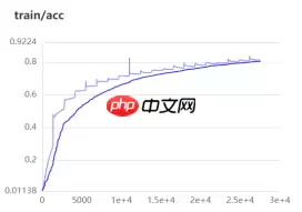 基于ResNet-152模型的172种食物图像分类（教育部产学合作协同育人项目） - 游乐网