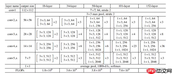 基于ResNet-152模型的172种食物图像分类（教育部产学合作协同育人项目） - 游乐网