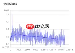 基于ResNet-152模型的172种食物图像分类（教育部产学合作协同育人项目） - 游乐网