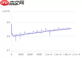基于ResNet-152模型的172种食物图像分类（教育部产学合作协同育人项目） - 游乐网