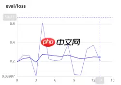 基于ResNet-152模型的172种食物图像分类（教育部产学合作协同育人项目） - 游乐网