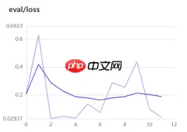 基于ResNet-152模型的172种食物图像分类（教育部产学合作协同育人项目） - 游乐网
