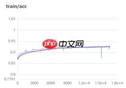 基于ResNet-152模型的172种食物图像分类（教育部产学合作协同育人项目） - 游乐网