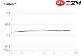 基于ResNet-152模型的172种食物图像分类（教育部产学合作协同育人项目） - 游乐网