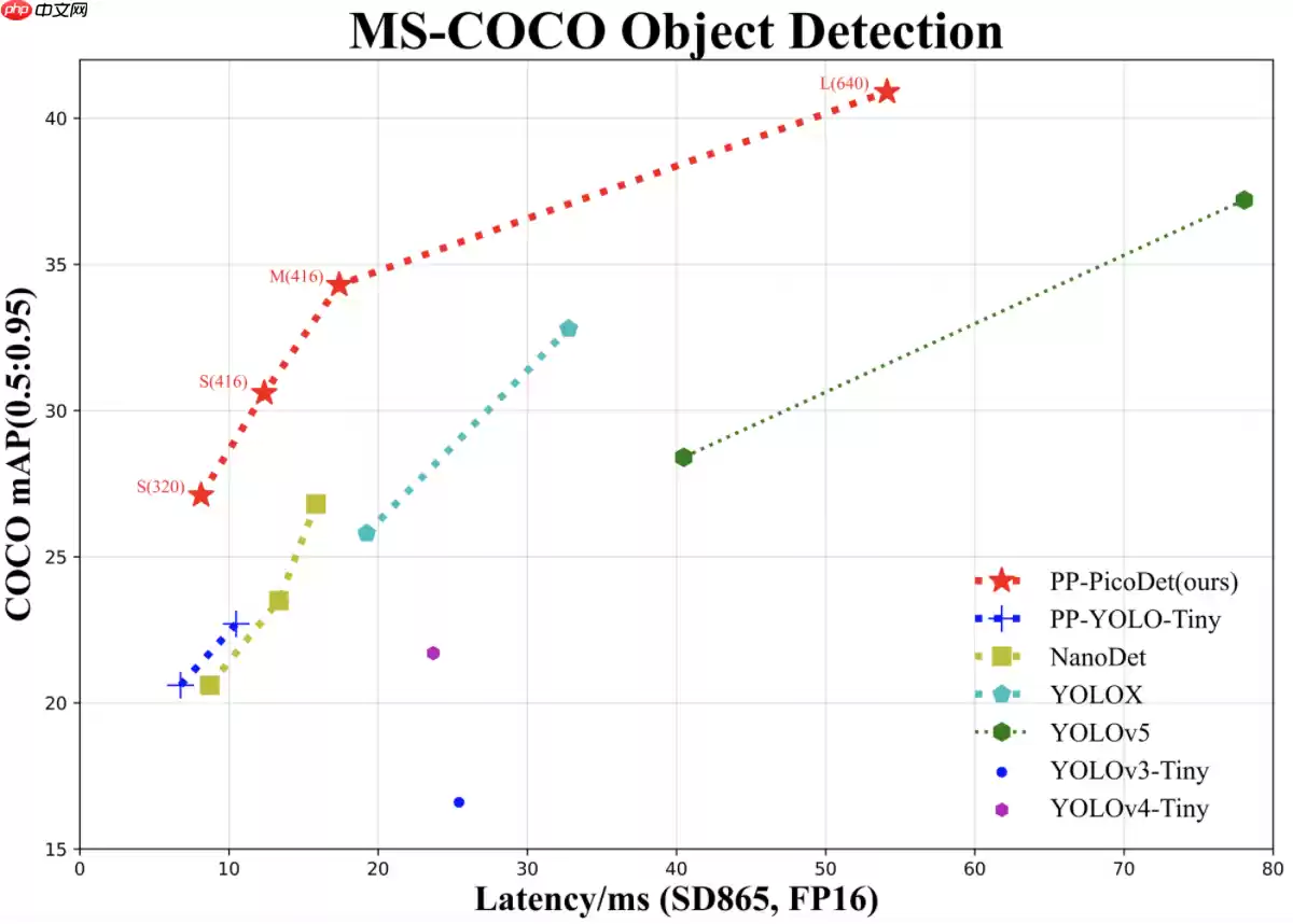 基于PaddleX2.0-PicoDet实现高压输电线路绝缘子缺陷检测 - 游乐网