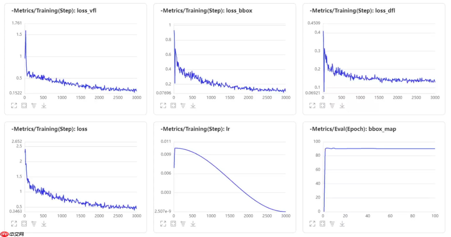 基于PaddleX2.0-PicoDet实现高压输电线路绝缘子缺陷检测 - 游乐网