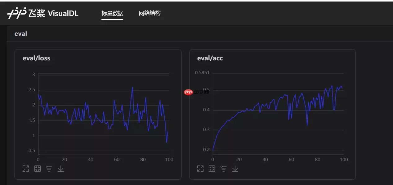 基于飞桨2.0的食品图片分类实战应用 - 游乐网