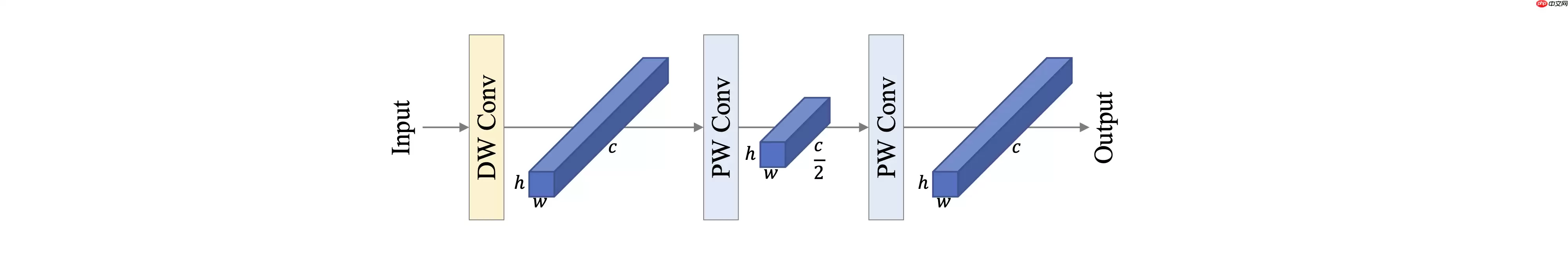 [AI特训营第三期]全流程前沿超轻量PPLCNetV2苹果病害识别 - 游乐网