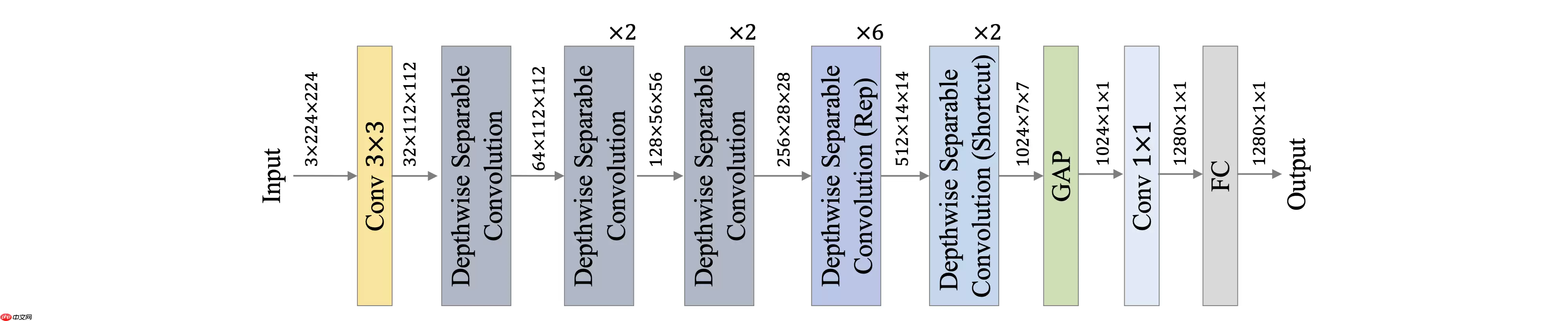 [AI特训营第三期]全流程前沿超轻量PPLCNetV2苹果病害识别 - 游乐网