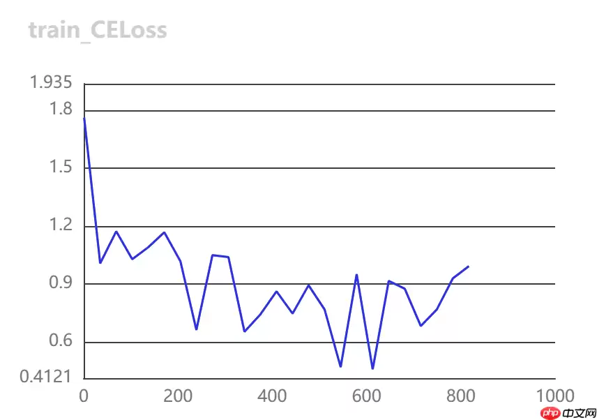 [AI特训营第三期]全流程前沿超轻量PPLCNetV2苹果病害识别 - 游乐网