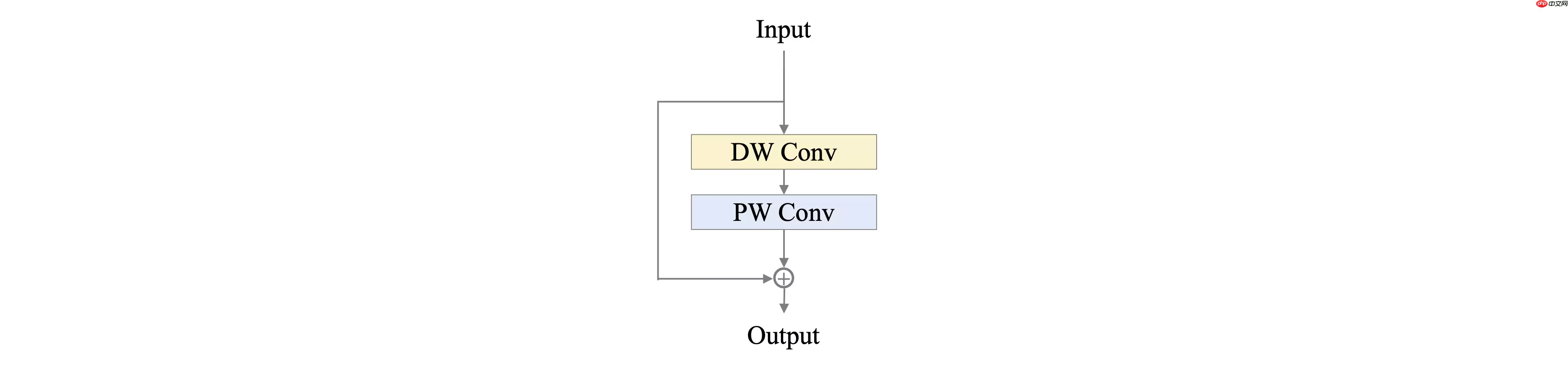 [AI特训营第三期]全流程前沿超轻量PPLCNetV2苹果病害识别 - 游乐网