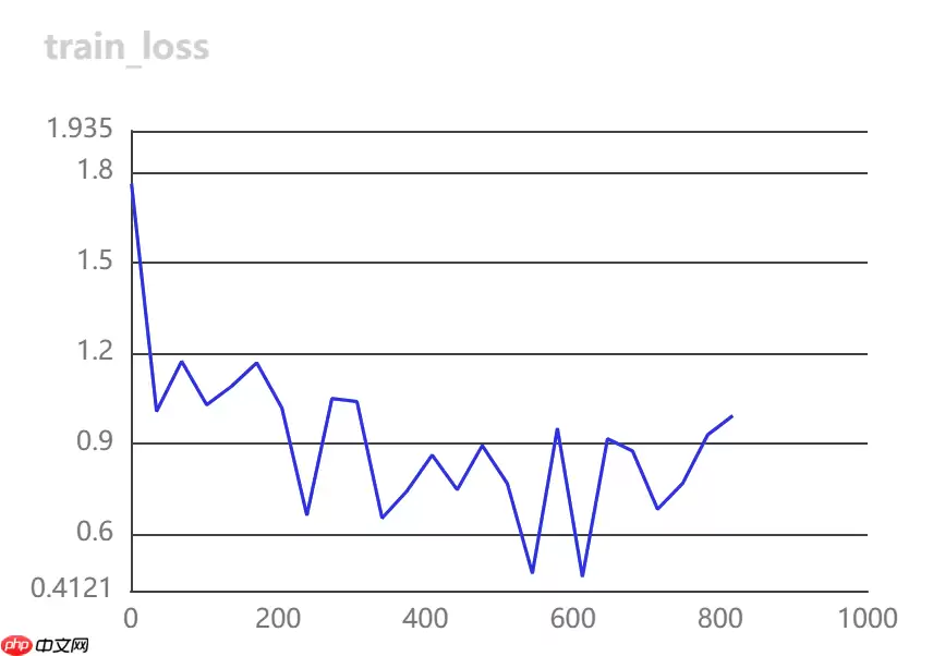[AI特训营第三期]全流程前沿超轻量PPLCNetV2苹果病害识别 - 游乐网
