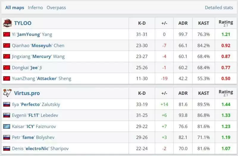 IEM科隆站揭幕：TYLOO首战0-2不敌VP，跌入败者组
