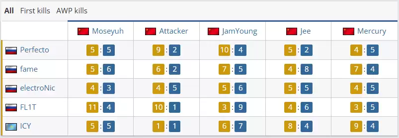IEM科隆站揭幕：TYLOO首战0-2不敌VP，跌入败者组