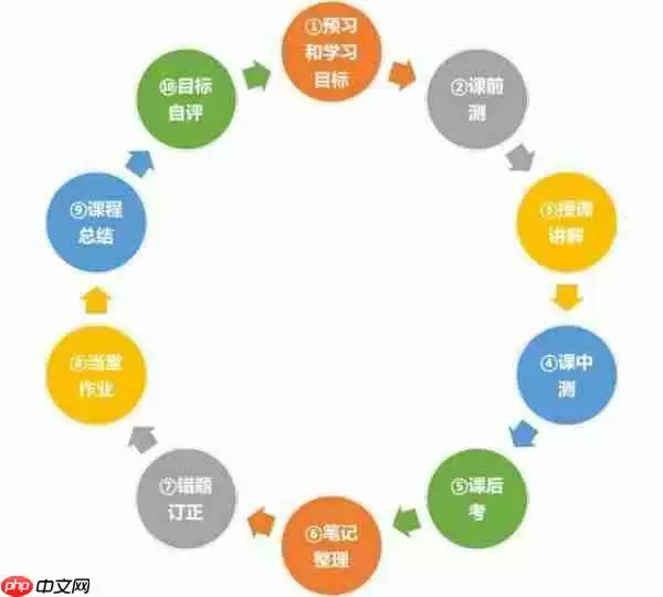 学而思培优如何提交作业 学而思培优在线操作说明之五步法