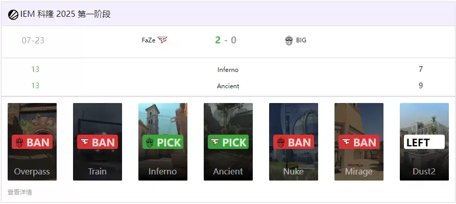 IEM科隆战报:FaZe 2-0 横扫BIG晋级胜者组 broky回归首秀告捷 IEM科隆战报:FaZe 2-0 横扫BIG晋级胜者组 broky回归首秀告捷