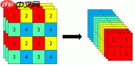 基于Paddle框架的YOLOX构建 - 游乐网
