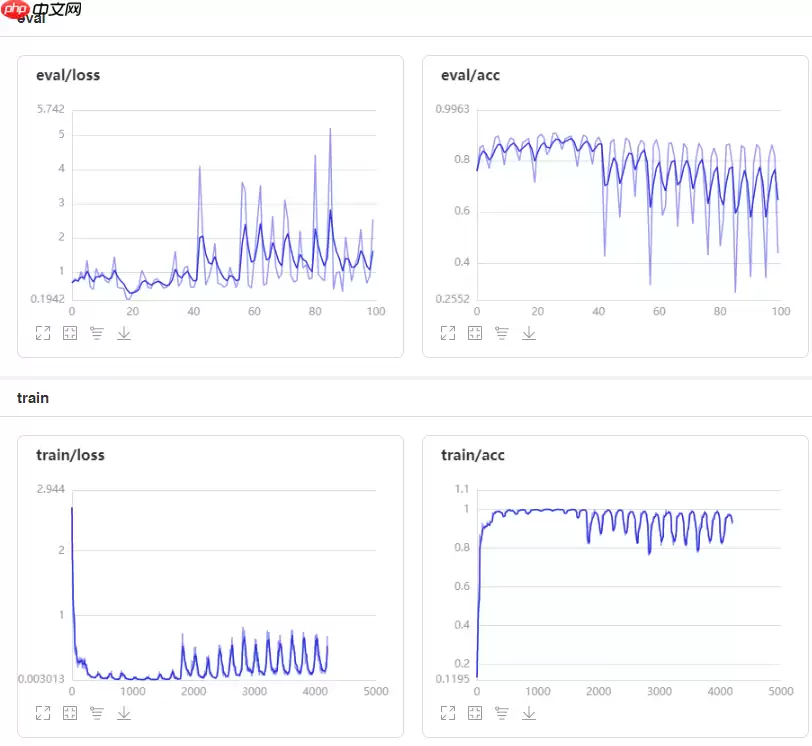 手把手教你部署一个蘑菇识别的小应用 - 游乐网
