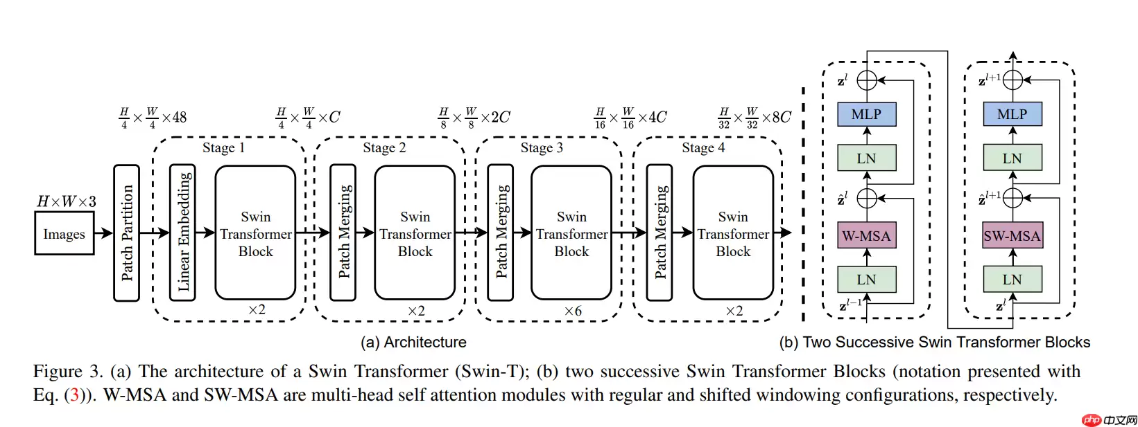 飞桨常规赛：遥感影像地块分割 - 10月第5名方案 - 游乐网