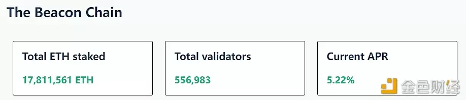 以太坊信标链数据