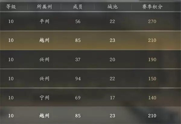 王于兴师新版本改动内容介绍说明